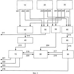 Мультитоннажный нефтехимический кластер (патент 2539977)