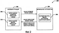 Линейное предварительное кодирование для системы дуплексной передачи с временным разделением (патент 2402162)