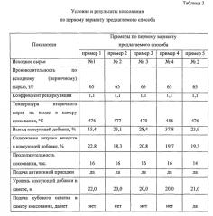 Способ получения коксующей добавки замедленным коксованием (варианты) (патент 2576429)