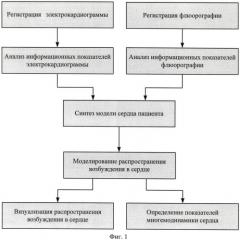 Способ прогнозирования ав-блокады ii степени (патент 2410022)