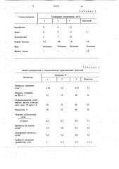 Покрытие для литейных форм (патент 707673)