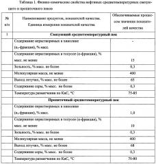 Способ получения нефтяных среднетемпературных связующего и пропиточного пеков (патент 2663148)