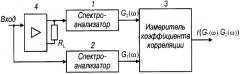 Способ оценки частотных искажений и устройство для его осуществления (патент 2328003)