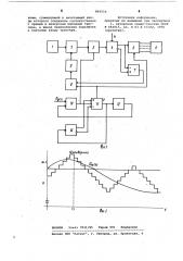 Устройство для измерения функции распределения случайной погрешности аналого-цифровых преобразоваелей (патент 864550)