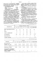 Разделительное покрытие для нагреваемой модельно-стержневой оснастки (патент 952410)