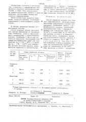 Способ обработки штампов для горячего деформирования (патент 1280030)