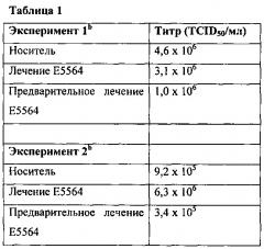 Введение эриторана или его фармацевтически приемлемых солей для лечения ортомиксовирусных инфекций (патент 2636622)