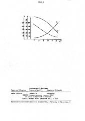 Способ управления процессом термообработки фосфатного материала (патент 1258814)