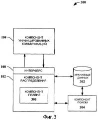 Механизм распределения голосового вызова с использованием групп распределения электронной почты (патент 2459379)