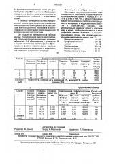 Шихта для получения спеченного композиционного материала (патент 1632628)