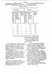 Буровой раствор для промывки скважин в солевых отложениях (патент 994545)