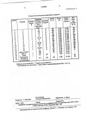 Присадка к смазочным материалам (патент 1810382)