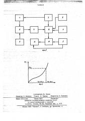 Устройство для измерения рельефа местности (патент 735918)