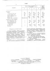 Способ десорбции брома из рассола (патент 712382)