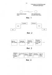 Способ и устройство для передачи данных (патент 2629435)