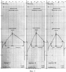 Система контроля фотосинтетического и дыхательного со2-газообмена растений, изолированных органов и тканей in vitro (патент 2572349)