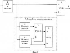 Способ поиска шумоподобных фазоманипулированных сигналов и радиоприемное устройство для его осуществления (патент 2505934)
