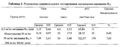 Пероральная терапия недостаточности витамина в12 (патент 2576511)