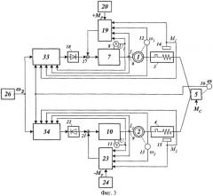 Способ управления взаимосвязанными электроприводами (варианты) (патент 2316886)