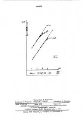 Стекло для изготовления элктродов (патент 565891)