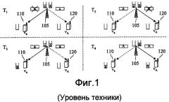 Способ и устройство для кодирования и планирования в системах передачи пакетных данных (патент 2378770)