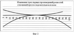 Мультипликативный разностно-относительный способ стационарно-мобильного определения координат местоположения источника радиоизлучения (патент 2558637)