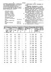 Полимерная композиция для грампластинок (патент 857181)