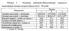 Способ выращивания молоди рыб (патент 2574131)