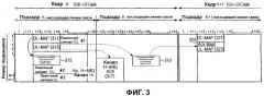 Способ управления схемой h-arq в системе связи с широкополосным радиодоступом (патент 2340105)