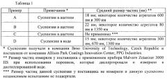 Композиции покрытий, включающие гидроксид магния, и подложки с нанесенным покрытием (патент 2585631)