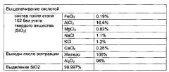 Способы обработки летучей золы (патент 2633579)