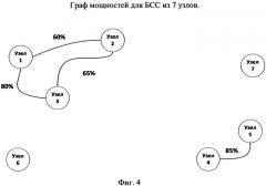 Способ нейросетевой кластеризации беспроводной сенсорной сети (патент 2571541)