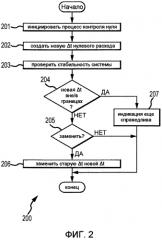 Вибрационный расходомер и способ контроля нуля (патент 2571173)
