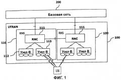 Структура модуля управления доступом к среде при многоточечном обслуживании (патент 2349038)