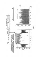 Система и способ использования защитной полосы частот для синхронной и асинхронной связи (патент 2644408)