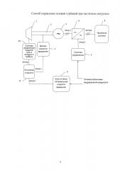 Способ управления газовой турбиной при частичных нагрузках (патент 2637152)