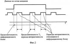 Способ синхронной массовой интерактивной связи (патент 2286028)