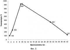 Способ получения твердого фарфора повышенной белизны (патент 2422400)