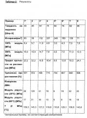 Получение и применение новых термопластических полиуретановых эластомеров на основе простых полиэфиркарбонатполиолов (патент 2644354)