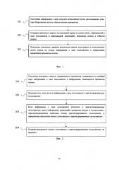 Способ и устройство для получения результатов поиска (патент 2653297)