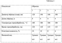 Способ термообработки бревен (патент 2642705)