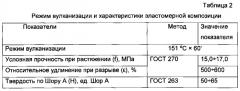 Эластомерная композиция (патент 2570024)