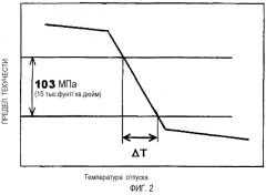 Способ производства мартенситной нержавеющей стали (патент 2279486)