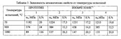 Сплав на основе хрома и способ выплавки сплава (патент 2620405)