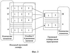 Способ компрессии многомерных данных для хранения и поиска информации в системе управления базами данных и устройство для его осуществления (патент 2417424)