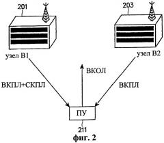Устройство и способ управления мощностью совместно используемого канала прямой линии связи в системе мобильной связи (патент 2258310)