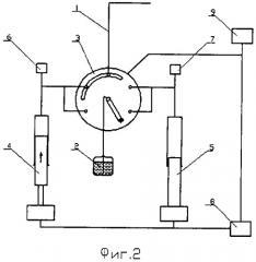 Способ и система для обеспечения непрерывного беспульсационного потока жидкости (патент 2299431)