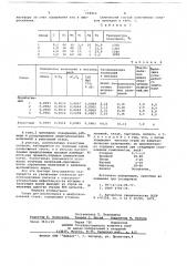 Сплав для раскисления и микролегирования стали (патент 668966)