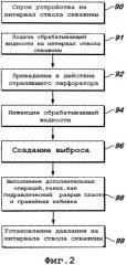 Способ и инструментальная колонна для обработки скважин для улучшения сообщения пласта со стволом скважины (варианты) (патент 2299976)