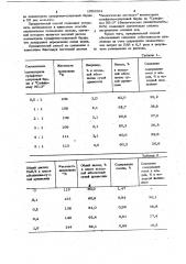 Способ получения сульфитной целлюлозы (патент 1052593)